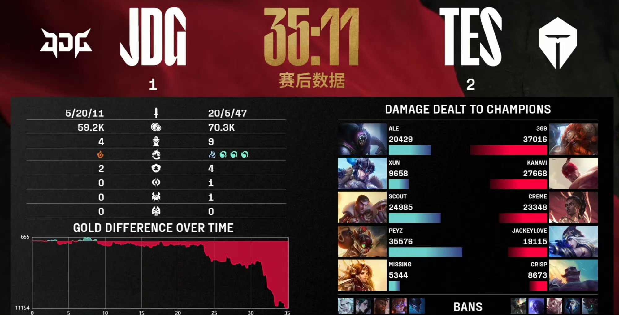 九游体育下载关于Rookie赛事官方发布惊险取胜新规,RNG争议不断!的信息