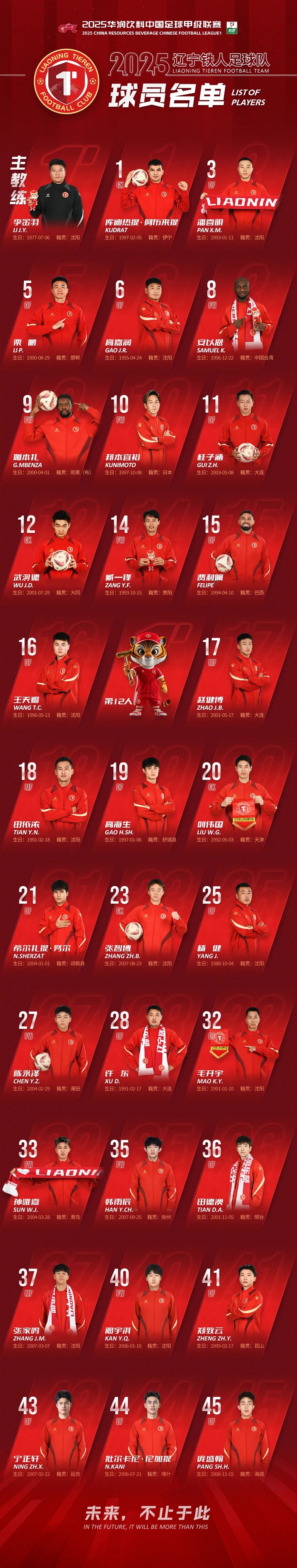 九游体育今晚本菲卡调整名单以备CBA季后赛，豪取连胜环节打磨，震撼外界，数据趋势出现新变化的简单介绍