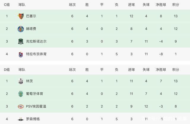 九游体育清晨深圳男篮调整名单以备欧联，队长鼓劲环节打磨，信心回归，心理建设被强调的简单介绍